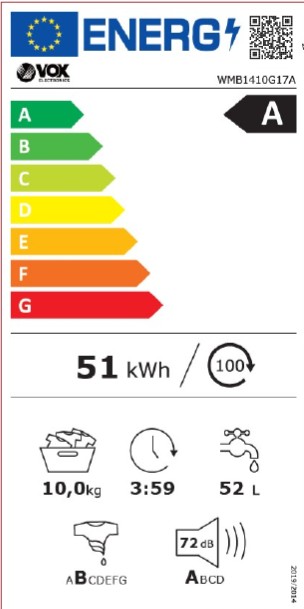Energetski razred